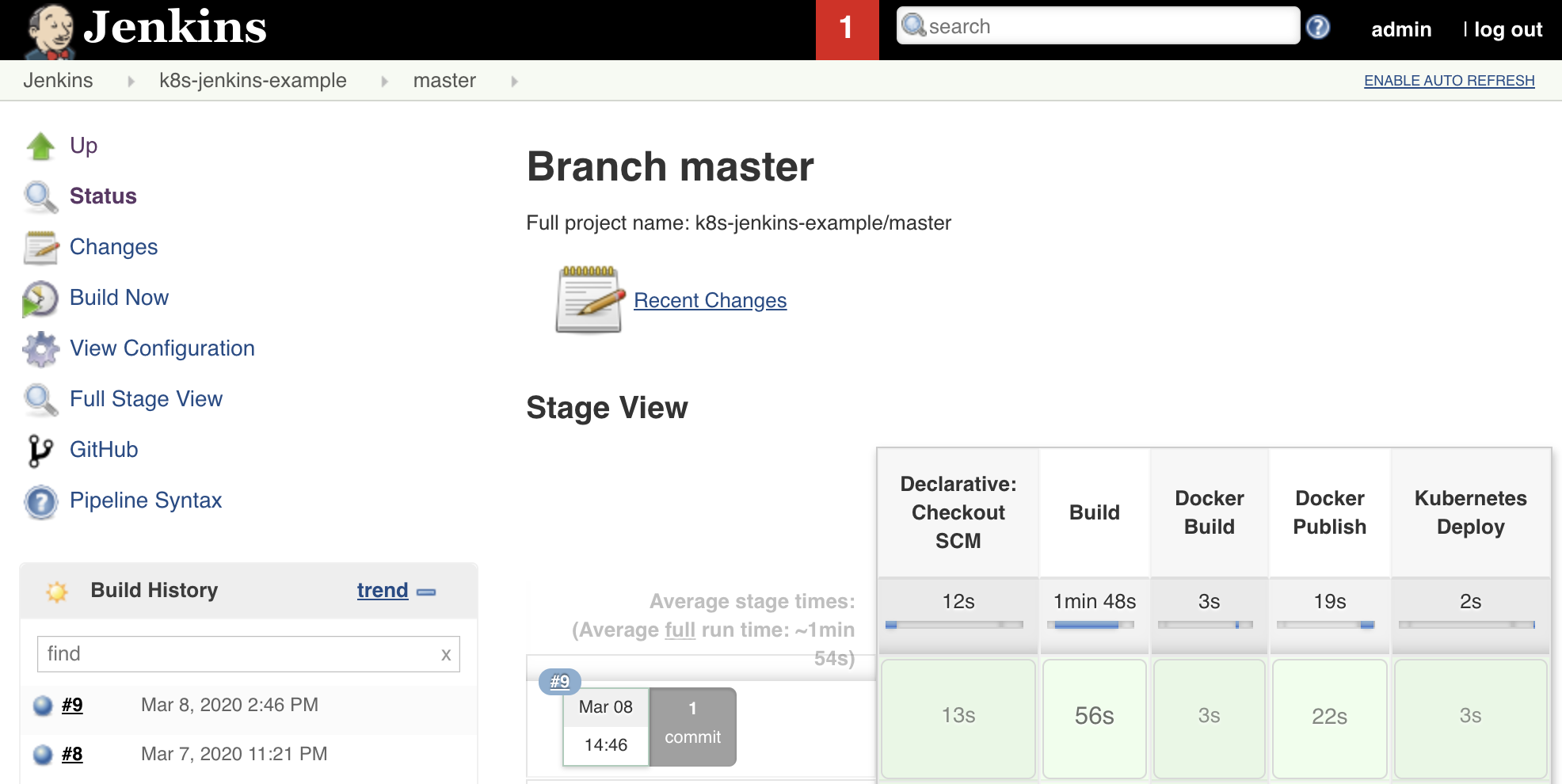 Jenkins Master